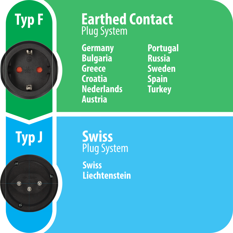 Reisestecker Schutzkontakt/CH mit 10A Sicherung