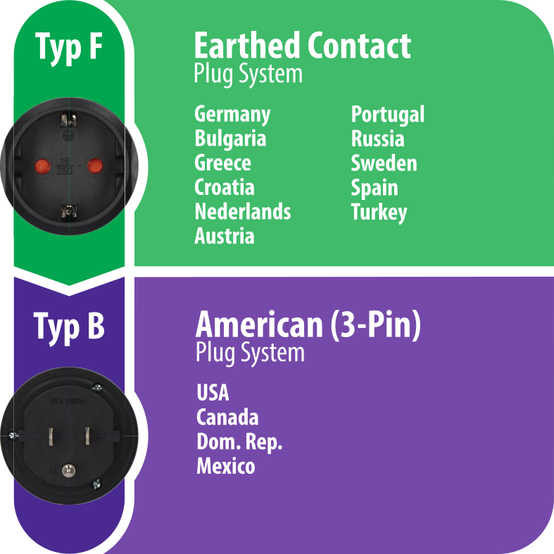 Reisestecker Schutzkontakt => USA