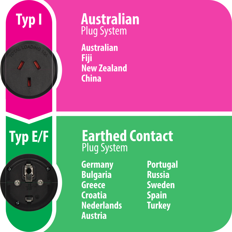 Reisetecker Australien, China => Schutzkontakt