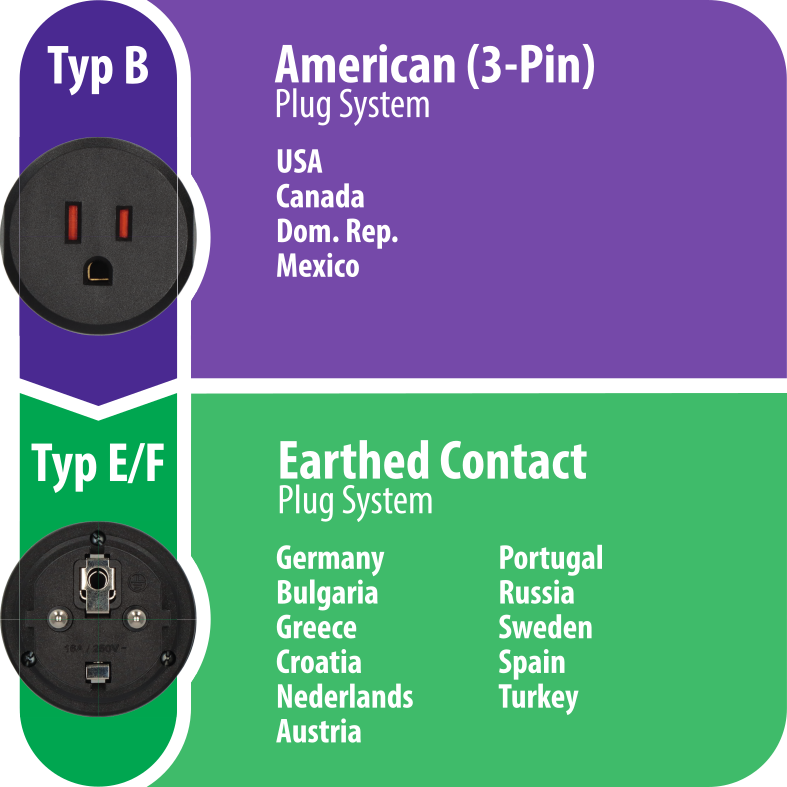 Reisestecker USA, Japan => Schutzkontakt