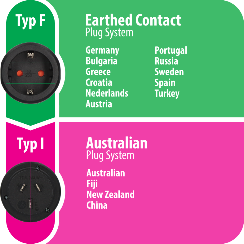 Reisestecker Schutzkontakt=> Australien, China