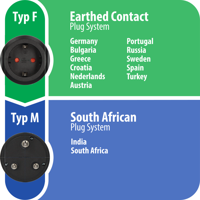 Reisestecker Schutzkontakt => Südafrika, Indien